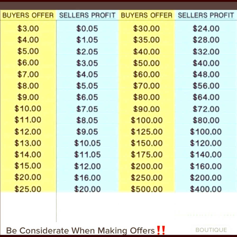 Deals and more Deals